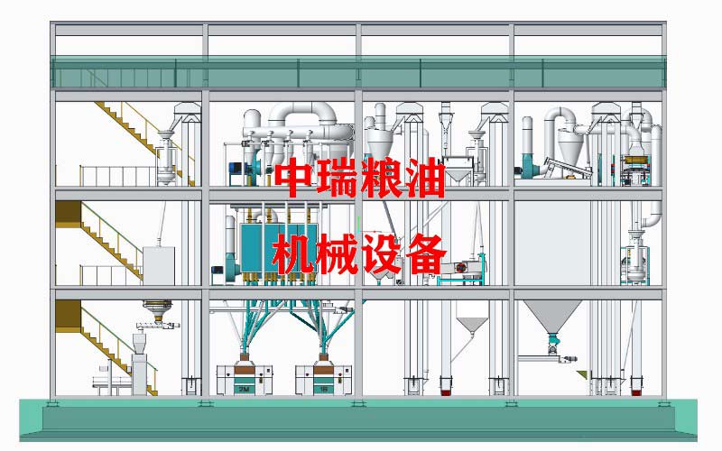 成套玉米加工設備解決方案 成套玉米加工設備解決方案