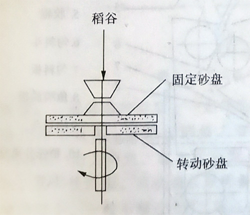 砂盤礱谷機.jpg 砂盤礱谷機.jpg