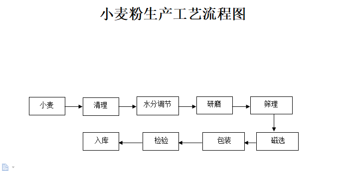 全自動面粉加工成套設備廠家,大型面粉加工成套設備使用教程.png 全自動面粉加工成套設備廠家,大型面粉加工成套設備使用教程.png